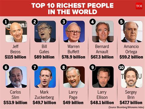 world's richest man unofficially